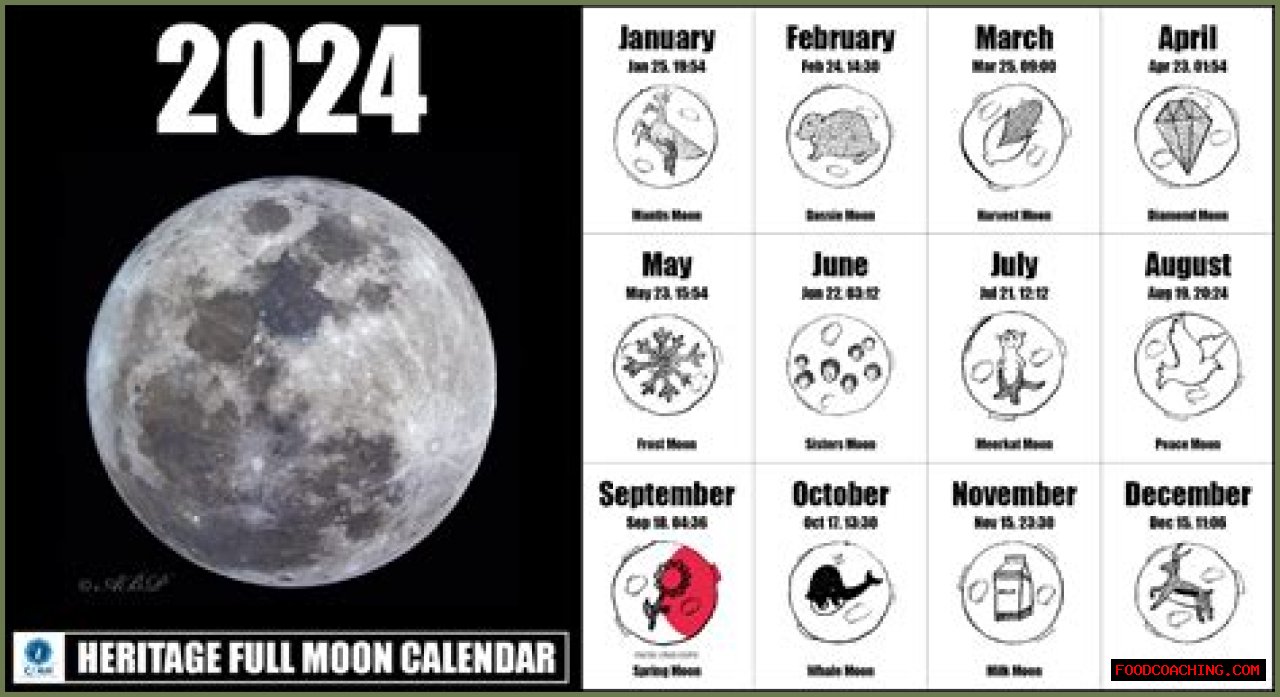 Discovering The Full Moon: What Sign Is It In?