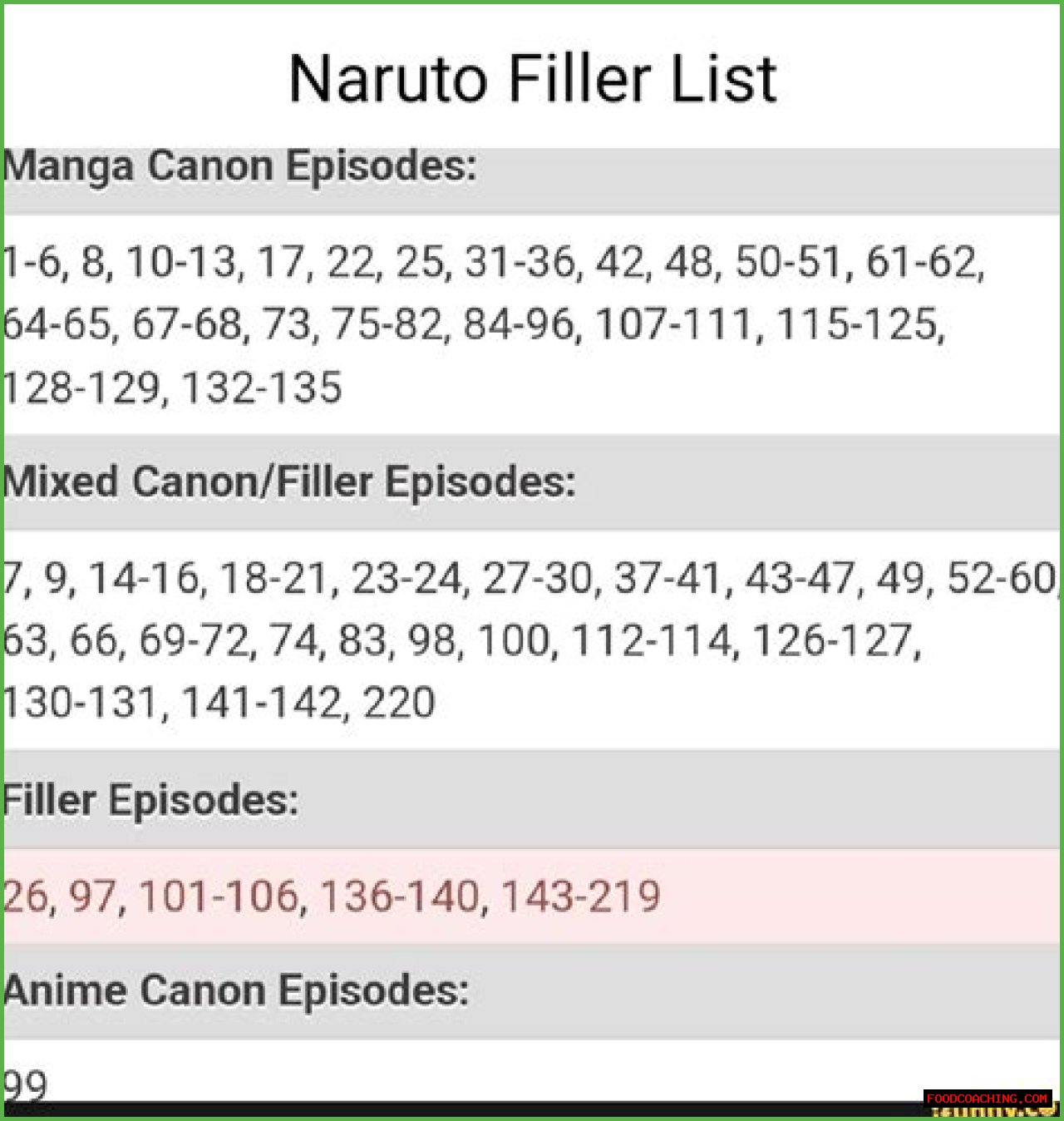 Naruto Filler List: Your Ultimate Guide To Navigating The Series